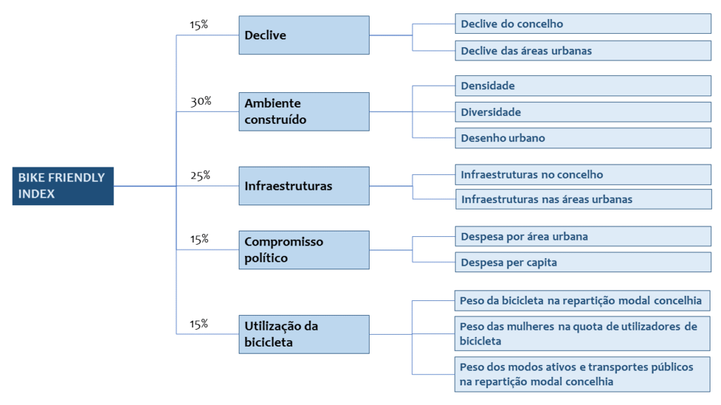 BFI_Pesos_2018_AFigueiredo